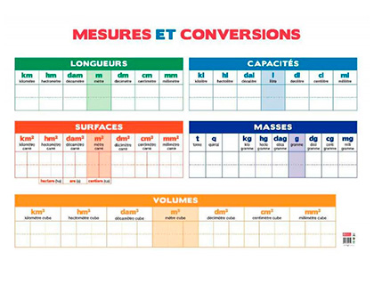 TABLEAU CALENDRIER BOUCHUT GRANDRMY MESURES CONVERSIONS EFFAABLE LONGUEURS CAPACITS SURFACES MASSES VOLUMES